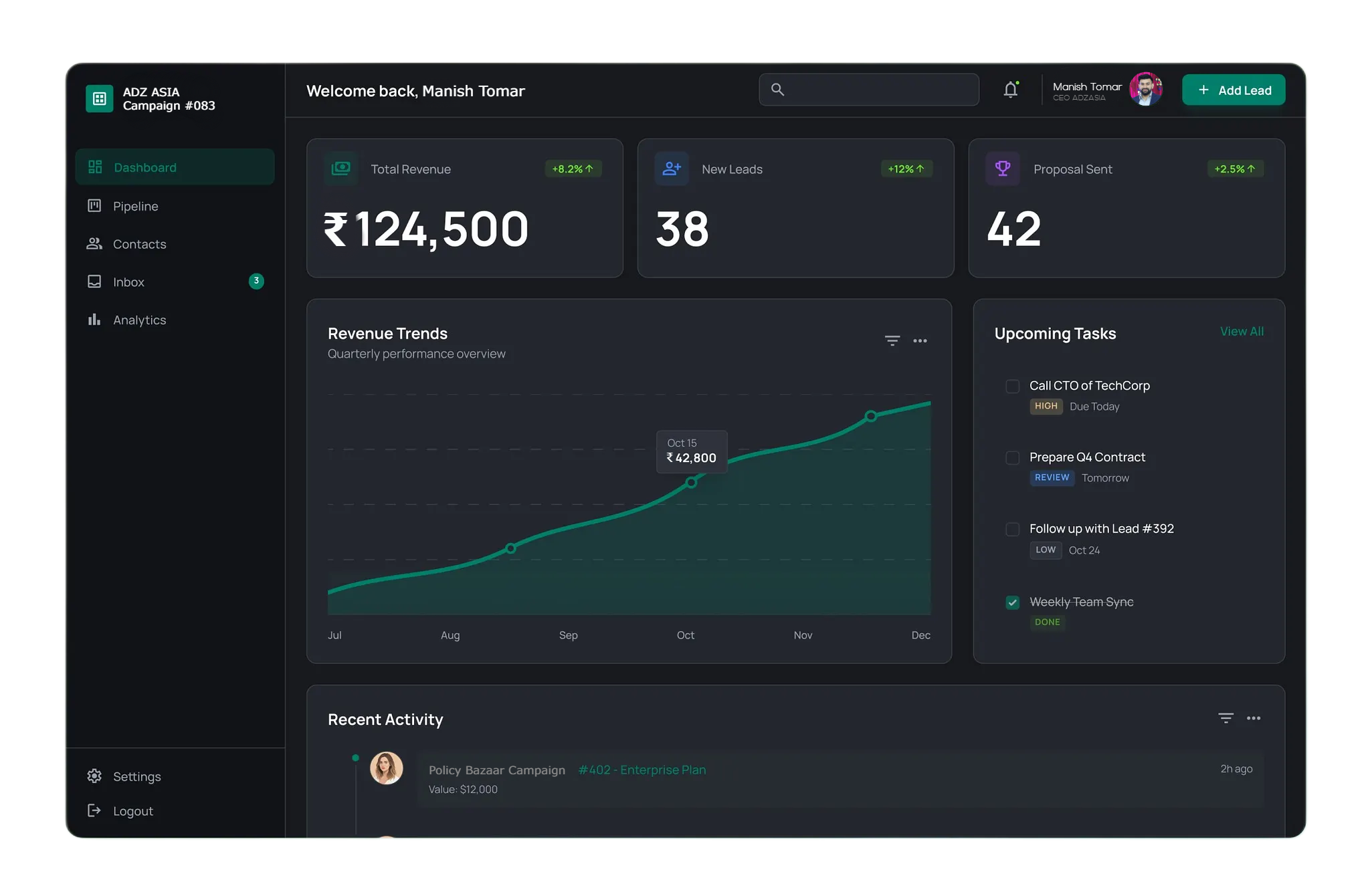 ADZ ASIA DASHBOARD